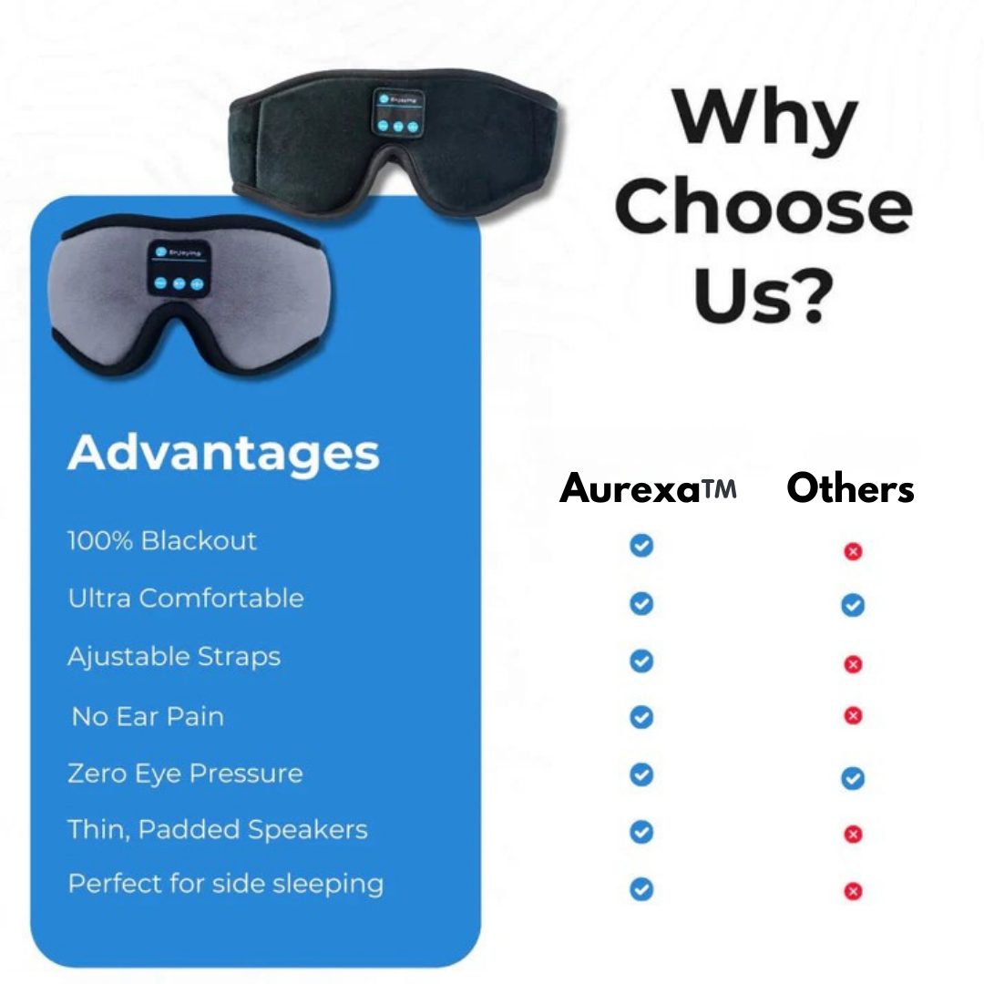 Aurexa™️ Bluetooth Sleep Mask